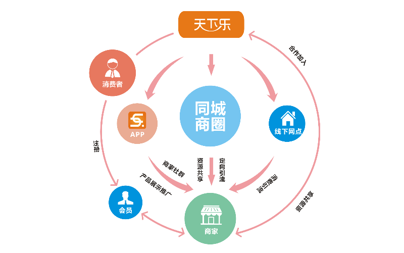 万盟商会:行业发展的强劲引擎